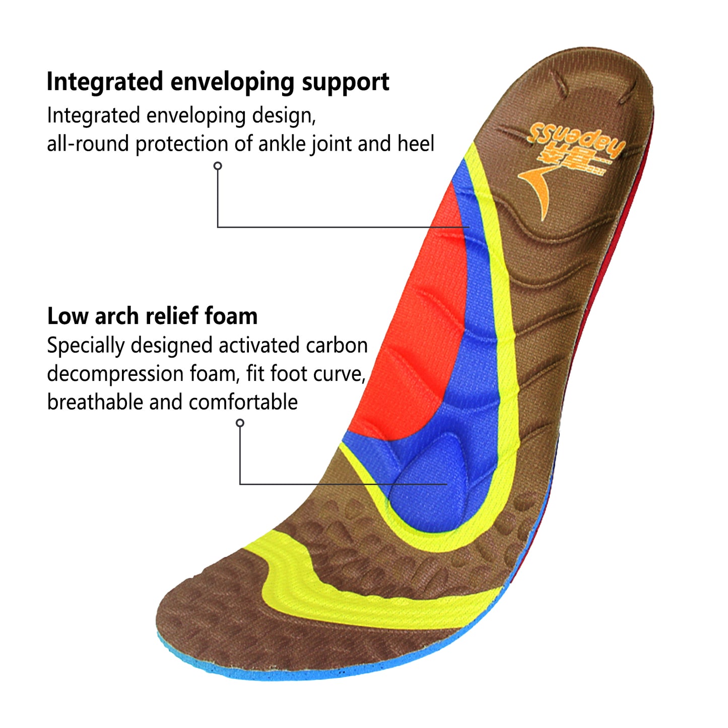 Hapenss Flat Foot Insole,Plantar Fasciitis Insoles,Arch Supports Orthotics Inserts Relieve Flat Feet,Breathable Insole For Men Women，High Arch Relieve Foot Pain